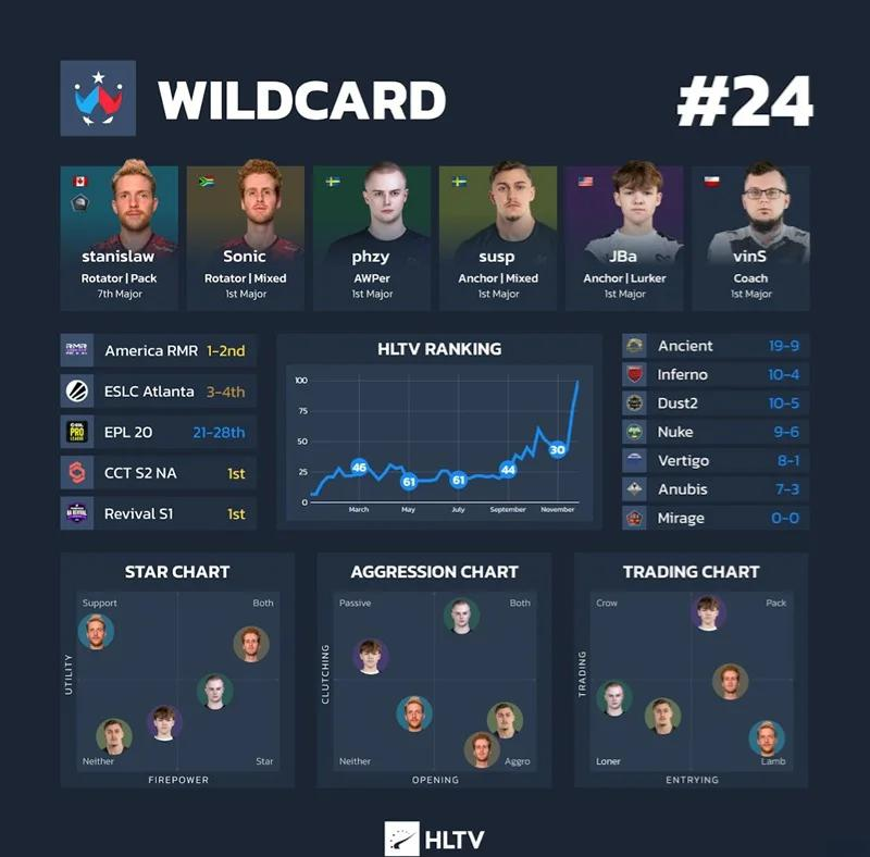 XG